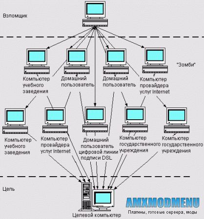 Necro Hack Infection [failds.exe]