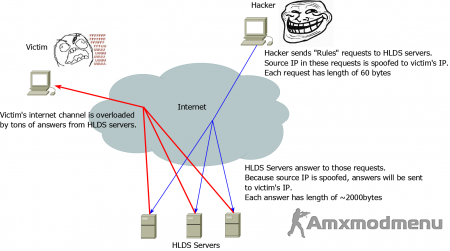 DProto 0.9.178 - 0.9.179