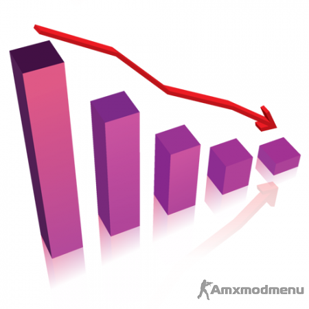 Как обнулить статистику у себя на сервере?