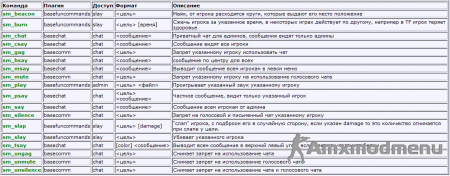 Установка и настройка SourceMod