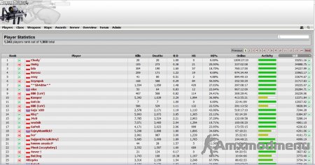 Свежая база GeoIP для AmxBans и Psychostats
