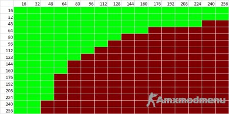 Как сделать цветной логотип с прозрачным фоном?